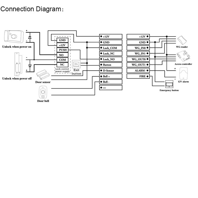 AI07F Dynamic Facial and Fingerprint Recognition System Terminal